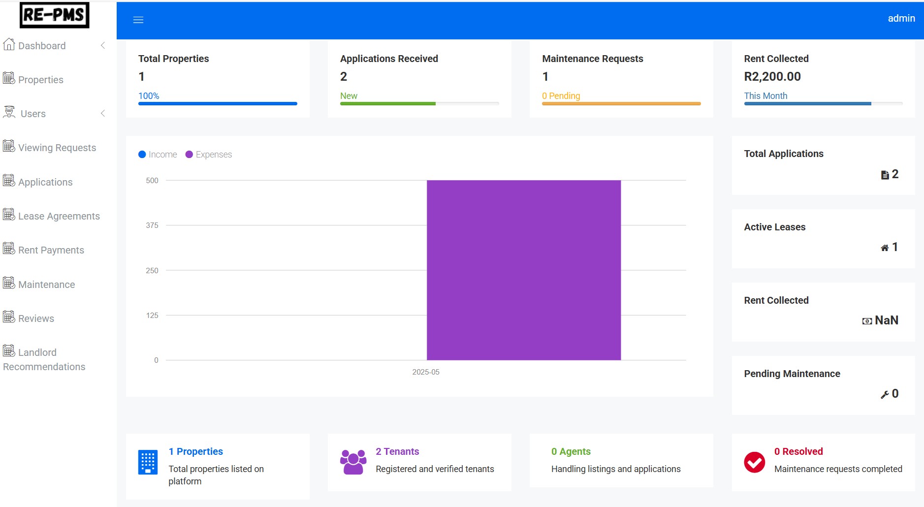 Real Estate Dashboard