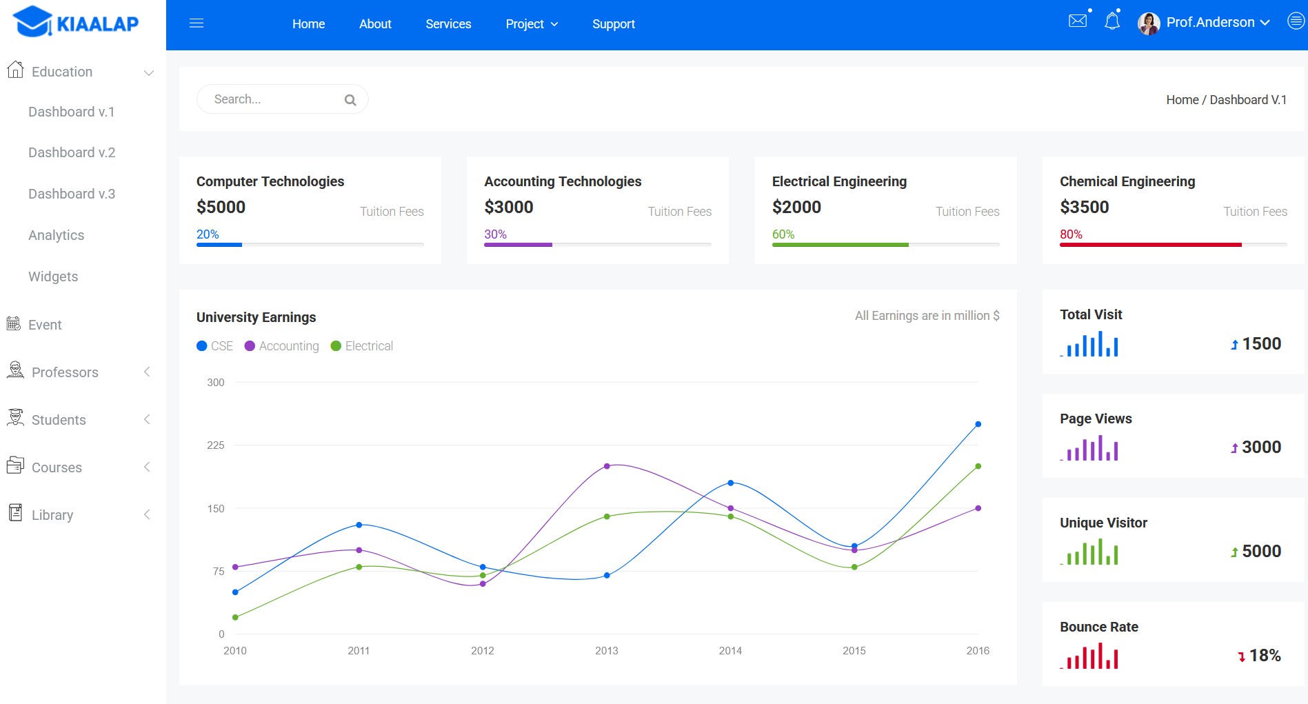 Creative Graphic Design